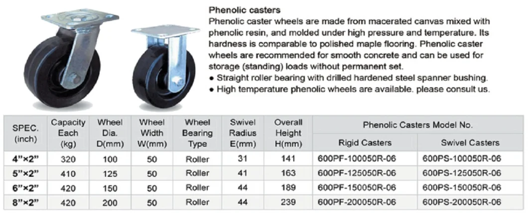 4"X2" High Temperature Fixed Caster Phenolic Wheel