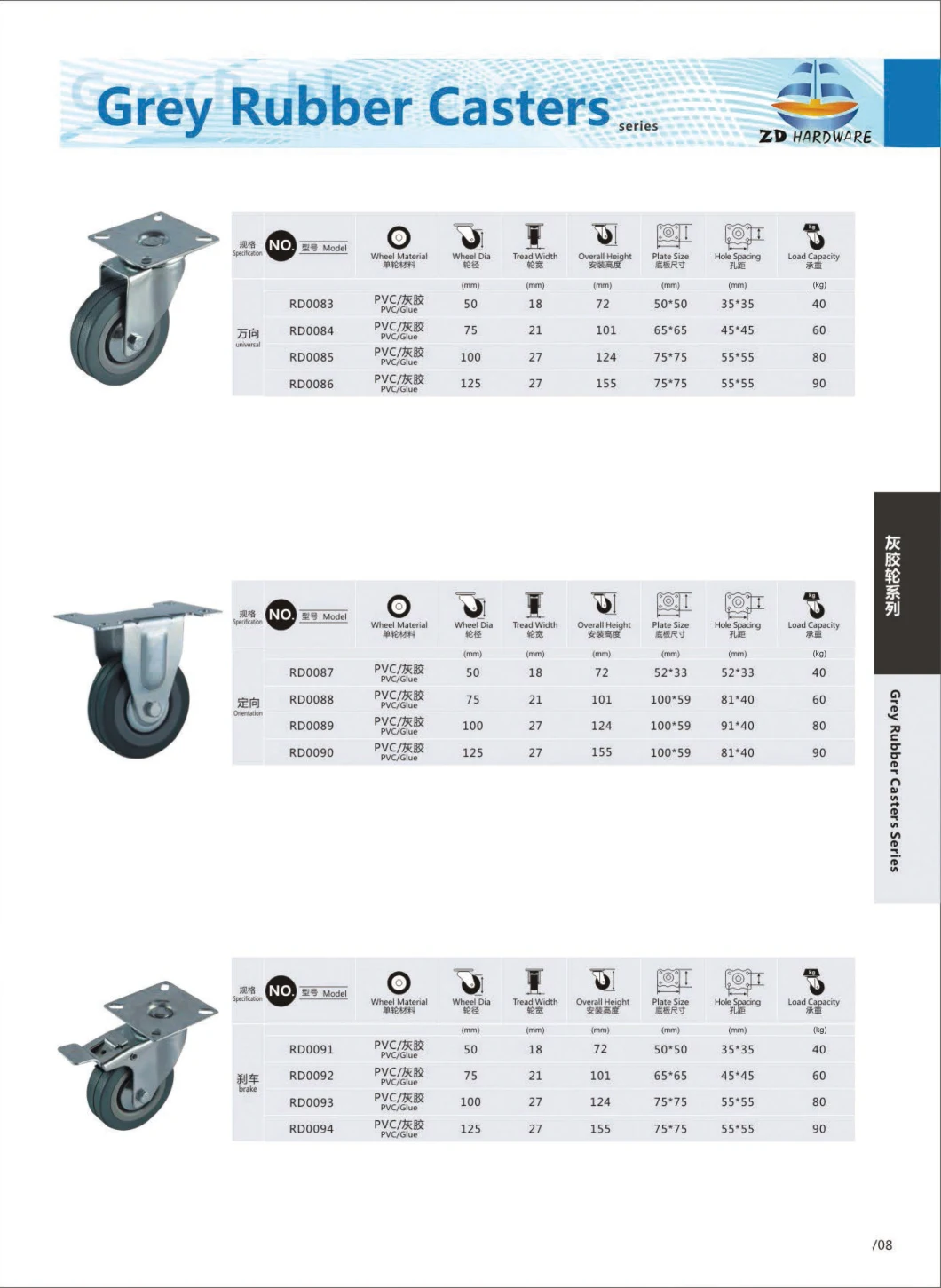 TPR PP Rubber Industrial Caster Wheel Furniture Chair Bed Cabinet Wheel Caster with Brake Swivel Heavy Duty